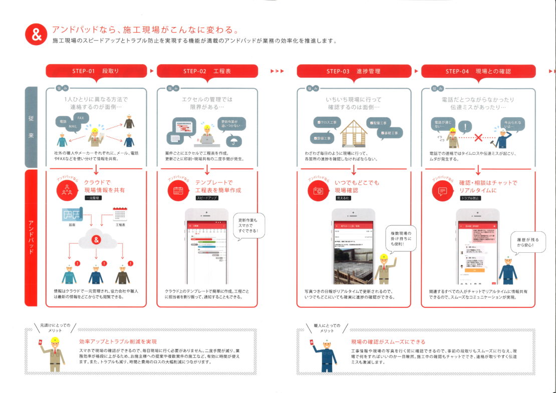 施工管理アプリ ａｎｄｐａｄ 導入 新着情報 塗装吹付工事 タイル下地超高圧洗浄の根本建装 横浜市 青葉区